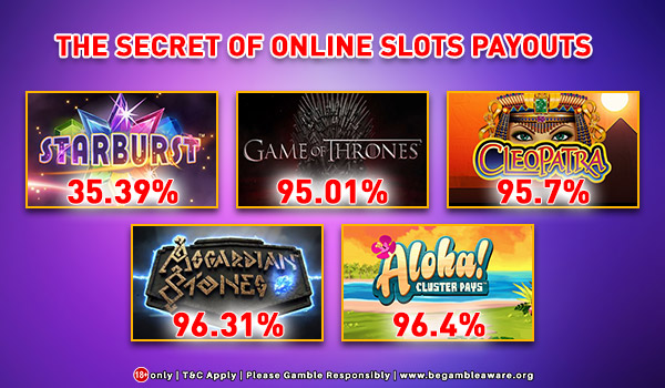 The Secret of Online Slots Payouts